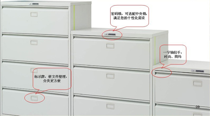 钢制华体会网页版登录入口|抽屉柜、卡箱|办公华体会网页版登录入口|横向三抽柜|文件柜|密码锁文件柜