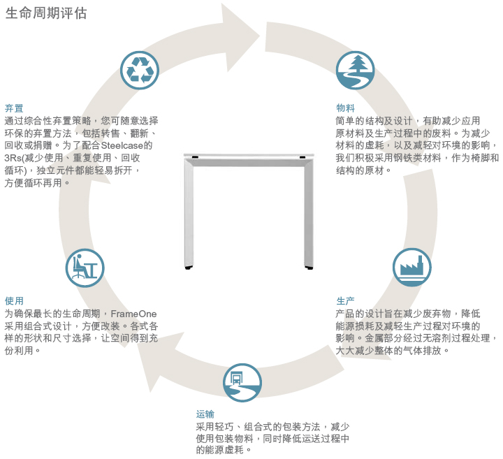 frameone系统华体会网页版登录入口